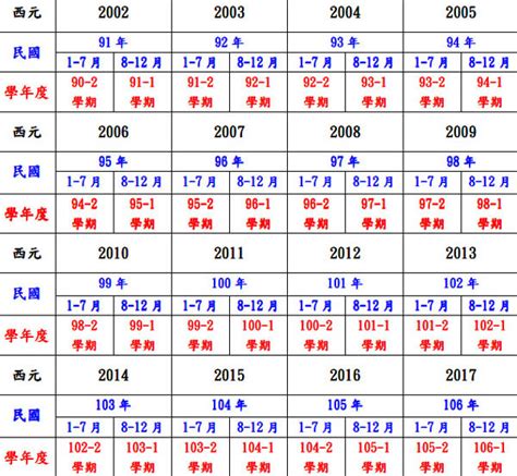 66年次 生肖|生肖對應到哪一年？十二生肖年份對照表輕鬆找（西元年、民國年）